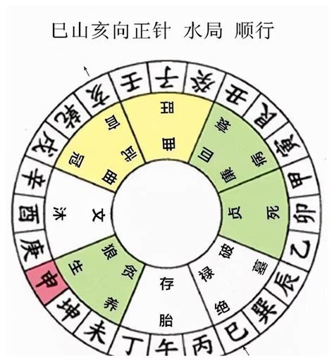 分金定位|分金定位图解 二十四山分金坐度口诀